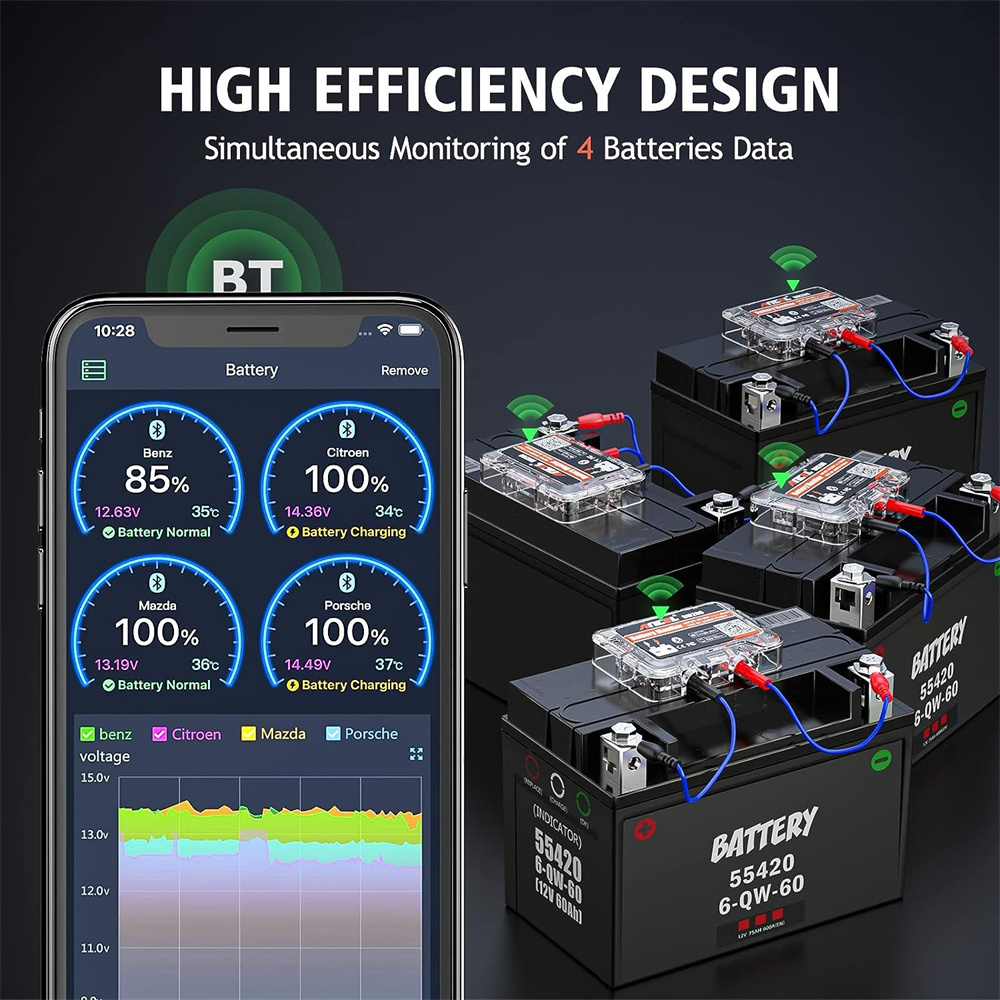 Tester per Batterie Auto 12V B - Battery Load Tester recensione e prezzo